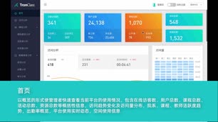 管理后台首页：全校教学运行数据总览